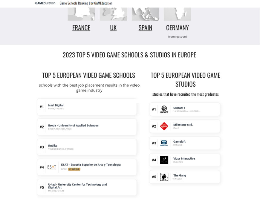 ESAT Top 4 mejores escuelas de videojuegos de europa y Top 7 mejores escuelas de videojuegos del mundo